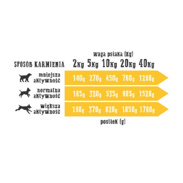 WIEJSKA ZAGRODA Karma mokra INDYK Z JAGNIĘCINĄ dla psów - 400 g - 1.jpg