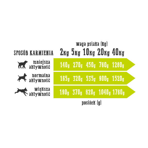 WIEJSKA ZAGRODA Karma mokra KACZKA Z GRUSZKĄ dla psów - 400 g - 1.jpg