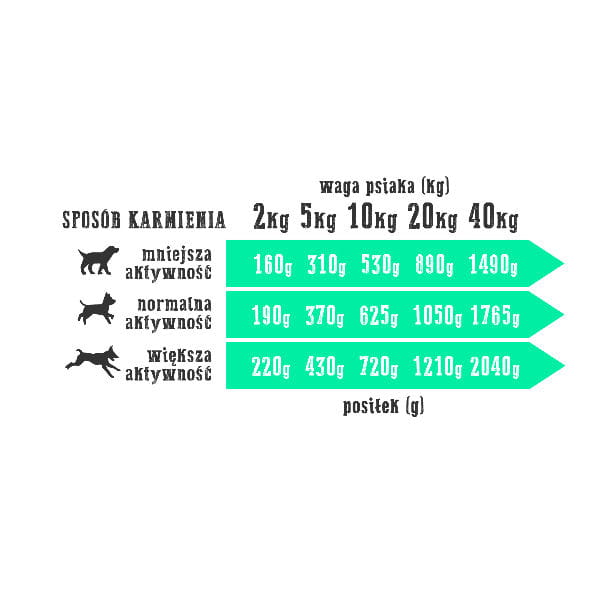 WIEJSKA ZAGRODA Karma mokra KRÓLIK Z INDYKIEM dla psów - 400 g - 1.jpg