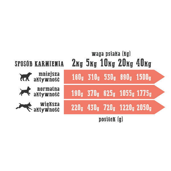 WIEJSKA ZAGRODA Karma mokra DORSZ Z INDYKIEM dla psów - 400 g - 1.jpg