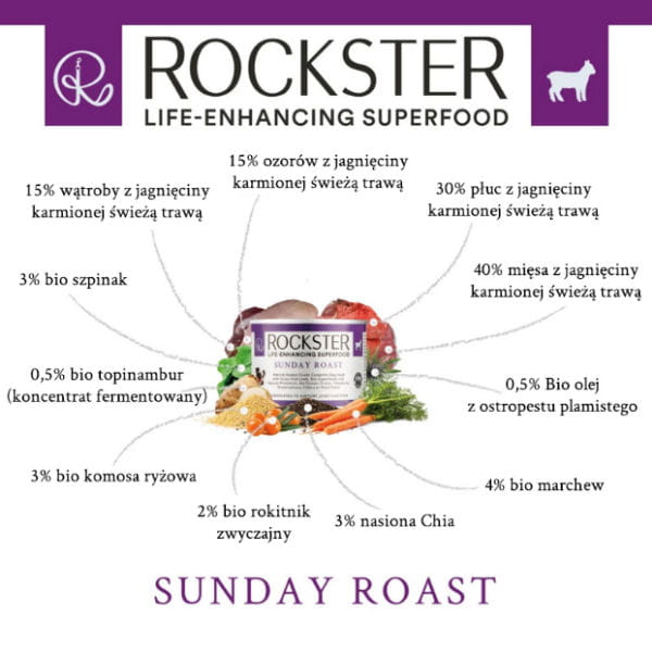 ROCKSTER SUPERFOOD SUNDAY ROAST Organiczna, kompletna, mokra karma z jagnięciną wspierająca pracę wątroby i systemu odpornościowego - 3.jpg