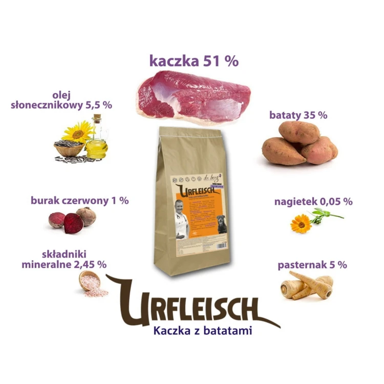 Dr.Berg Urfleisch kaczka z batatami (1).jpg