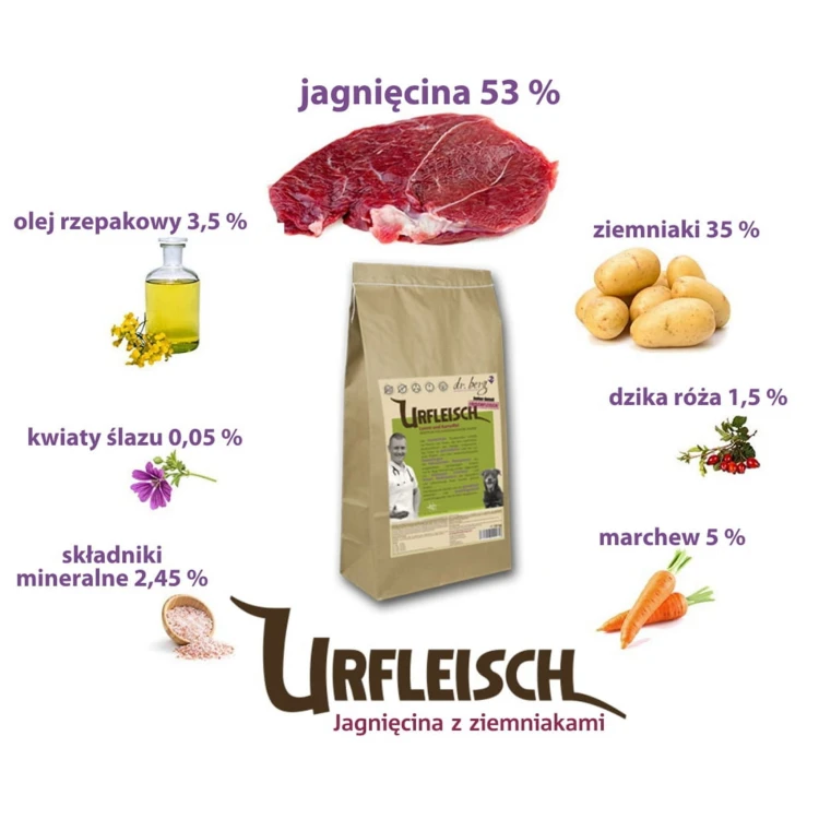 DR.BERG URFLEISCH LAMM Karma sucha bezzbożowa z jagnięciną i ziemniakami (2).jpg