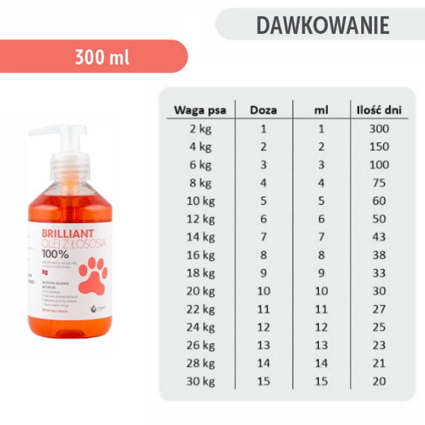 BRILLIANT olej z łososia - dawkowanie dla 300 ml.jpg