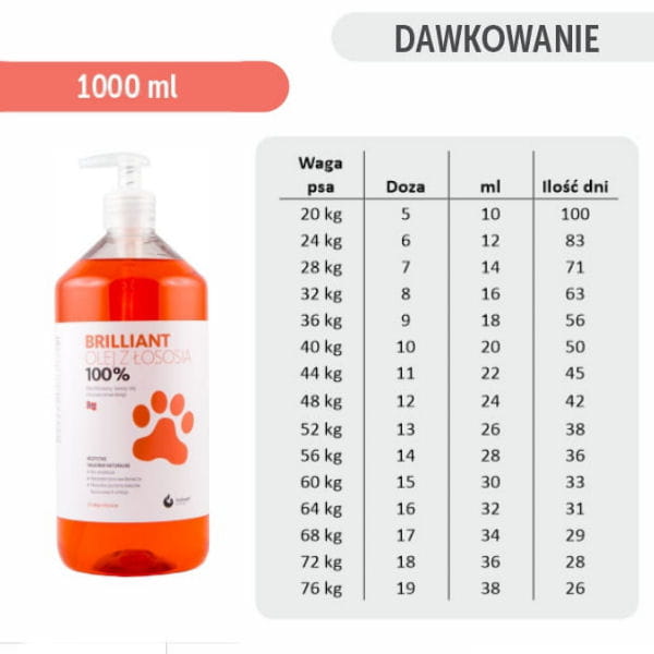 BRILLIANT olej z łososia - dawkowanie dla 1000ml.jpg