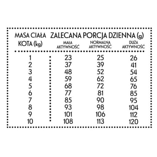 PAN MIĘSKO CIELĘCINA Z KACZKĄ Karma sucha pełnoporcjowa dla kotów wspierająca odkłaczanie - dawkowanie.jpg