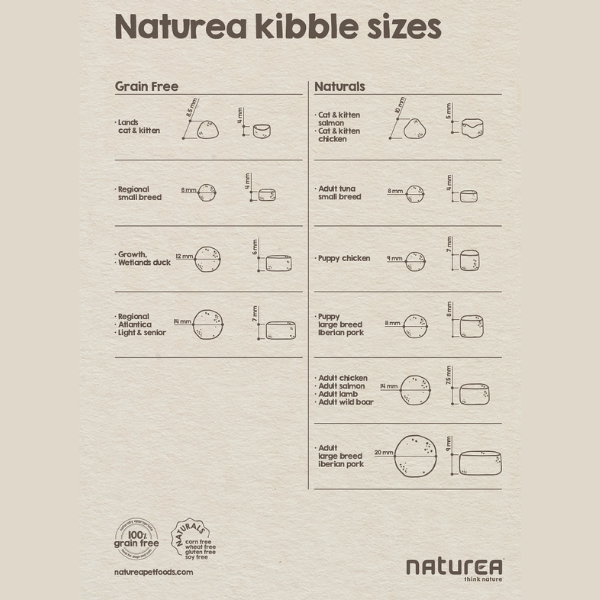 NATUREA ADULT SALMON Kompletna karma dla dorosłych psów wszystkich ras - 12 kg  (7).png