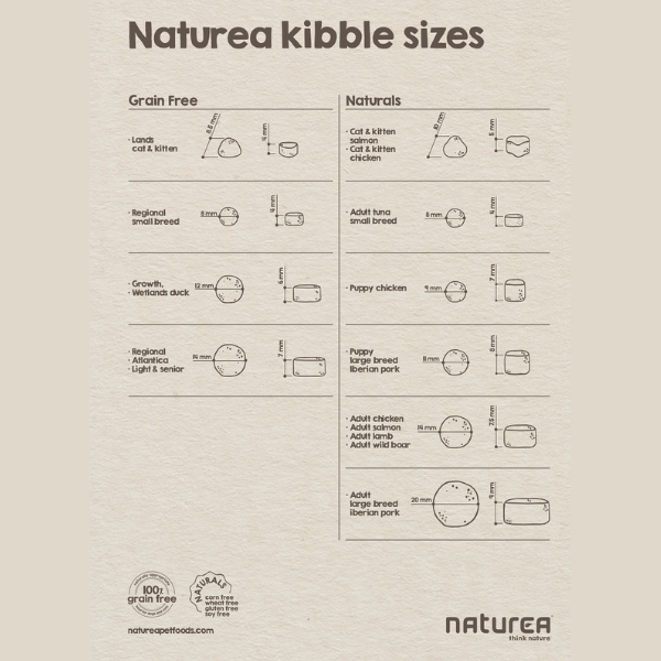 NATUREA GRAINFREE GROWTH CHICKEN  Karma bezzbożowa z kurczakiem dla szczeniąt średnich i dużych ras - 12 kg, (6).png