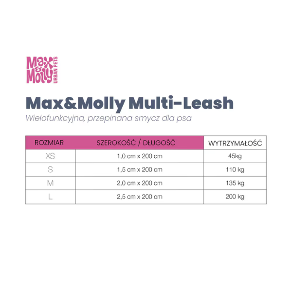 Max&amp;Molly Smycz przepinana dla psa Multi-Leash - Shark (2).png