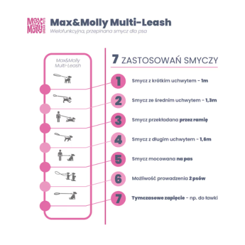 Max&amp;Molly Smycz przepinana dla psa Multi-Leash - Tropical  (1).png