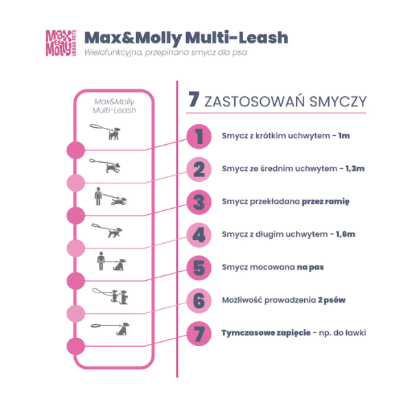 Max&amp;Molly Smycz przepinana dla psa Multi-Leash - Aloha (2).png