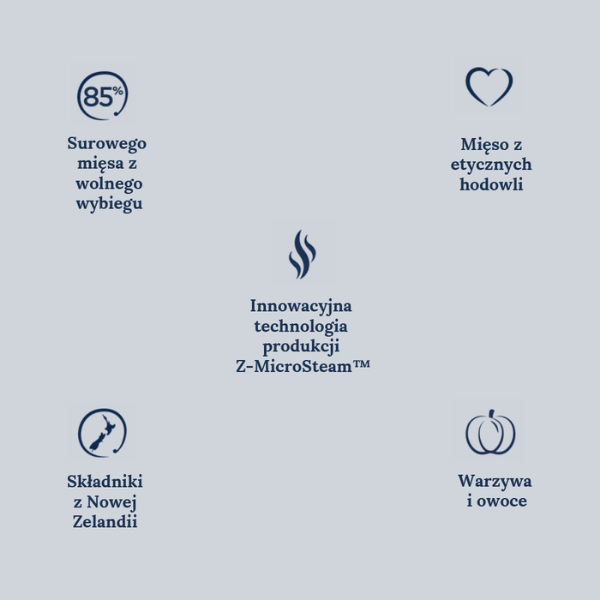 ZIWIPEAK Jagnięcina i zielone warzywa - karma sucha dla psów ZIWIPEAK Jagnięcina i zielone warzywa - karma sucha dla psów  (4).png
