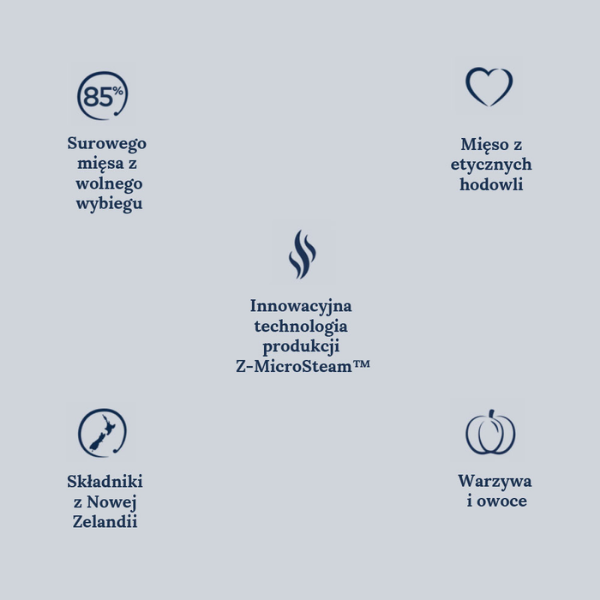 ZIWIPEAK Wołowina z dynią - karma sucha dla psów  (5).png