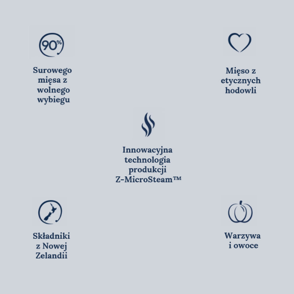 ZIWIPEAK Wołowina i błękitek południowy - karma sucha monobiałkowa dla kotów (3).png