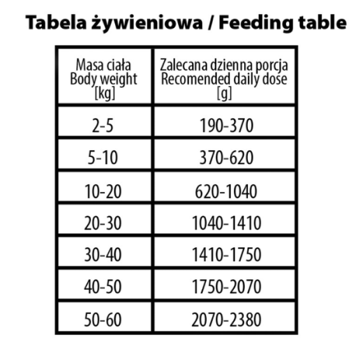 BUBA More Meat mono Pure - karma monoproteinowa z  jelenia.png