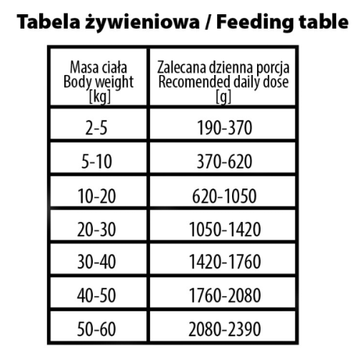 BUBA More Meat mono Pure - karma monoproteinowa z kaczki.png