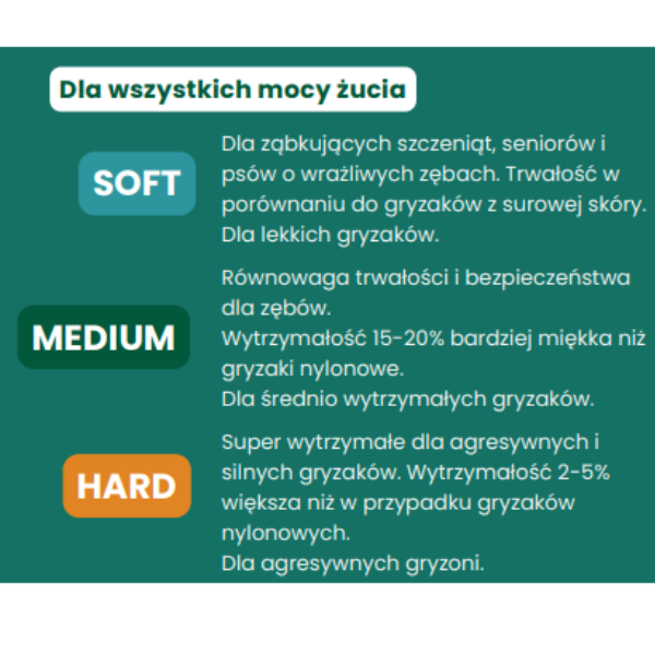 BETTERBONE MINI HARD BEEF Gryzak z bezpiecznej celulozy roślinnej dla psów ras małych i miniaturowych do 7 kg - z wołowiną (5).png