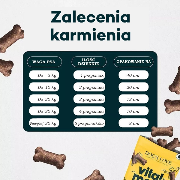 DOG'S LOVE Przysmaki funkcyjne na mocne stawy  dla psów - 150 g (4).png