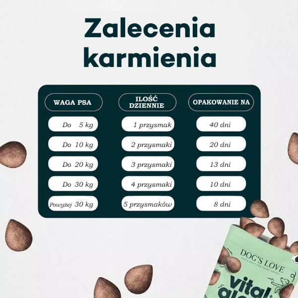 DOG'S LOVE Przysmaki funkcyjne na zdrową skórę i lśniącą sierść - dla psów - 150 g  (4).png