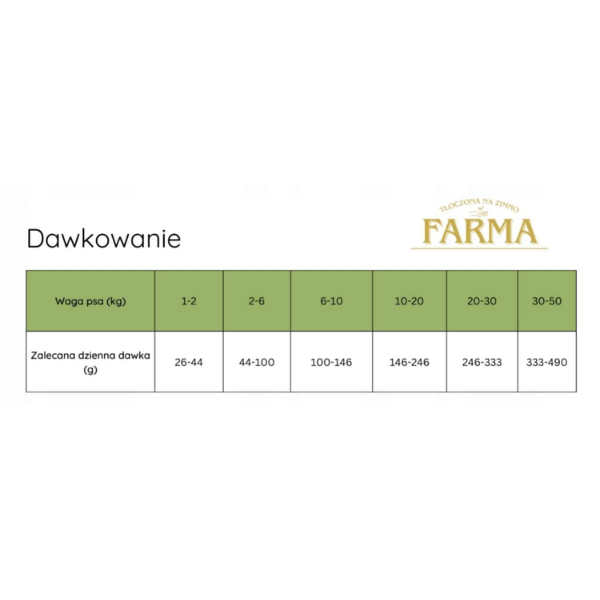 FARMA Karma tłoczona na zimno dla psów - jagnięcina (4).png