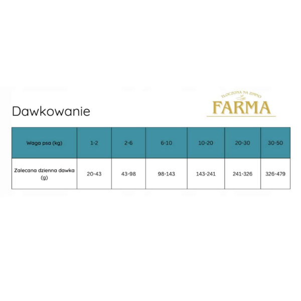 FARMA Karma tłoczona na zimno dla psów - łosoś  (4).png