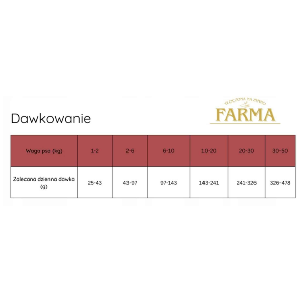 FARMA Karma tłoczona na zimno dla psów - wołowina  (4).png
