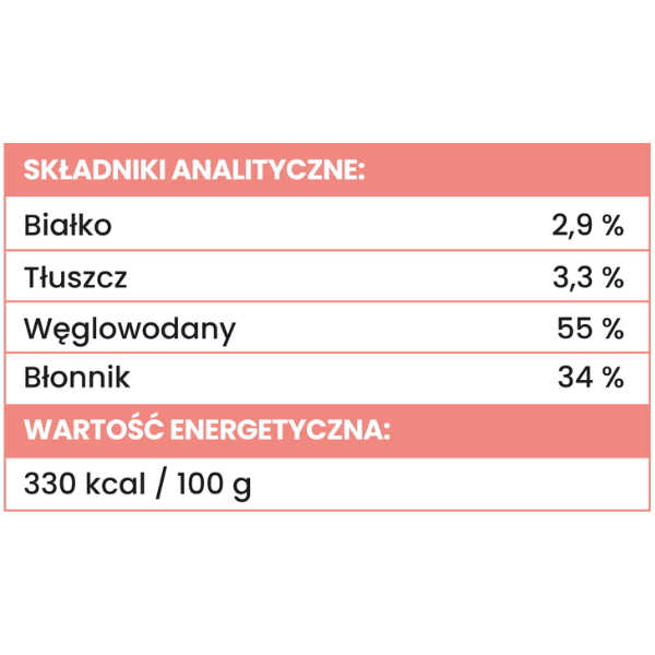 PERRO MIX &amp; MATCH ŻURAWINA Przysmaki liofilizowane - 10 g