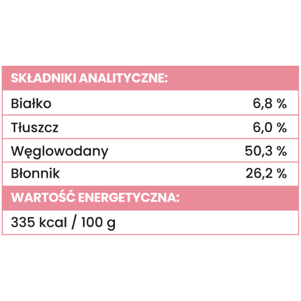 PERRO MIX &amp; MATCH MALINA Przysmaki liofilizowane - 15 g